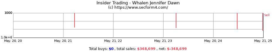 Insider Trading Transactions for Whalen Jennifer Dawn