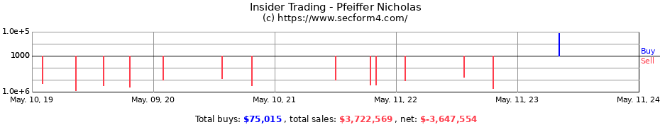 Insider Trading Transactions for Pfeiffer Nicholas