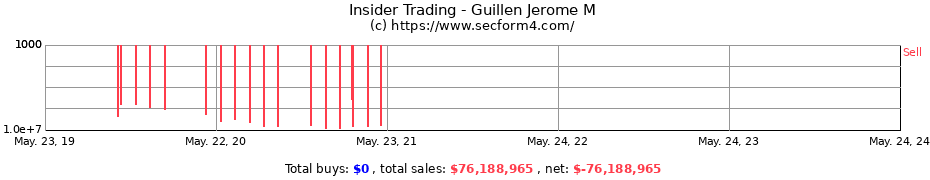 Insider Trading Transactions for Guillen Jerome M