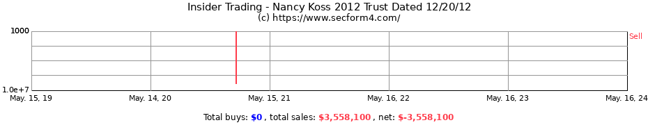 Insider Trading Transactions for Nancy Koss 2012 Trust Dated 12/20/12