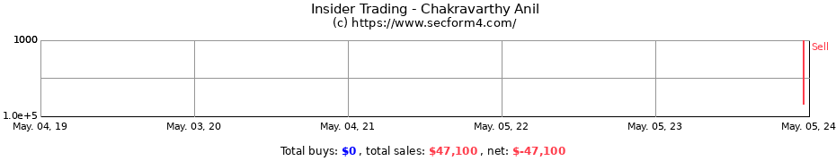 Insider Trading Transactions for Chakravarthy Anil