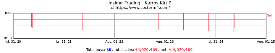 Insider Trading Transactions for Karros Kirt P