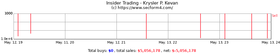 Insider Trading Transactions for Krysler P. Kevan