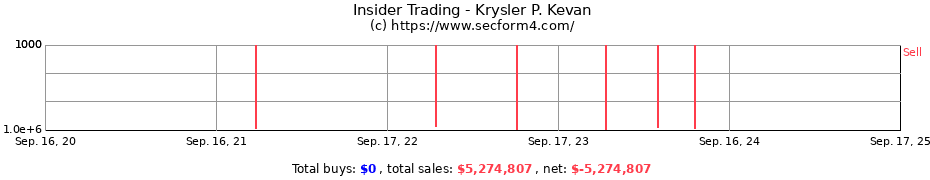 Insider Trading Transactions for Krysler P. Kevan