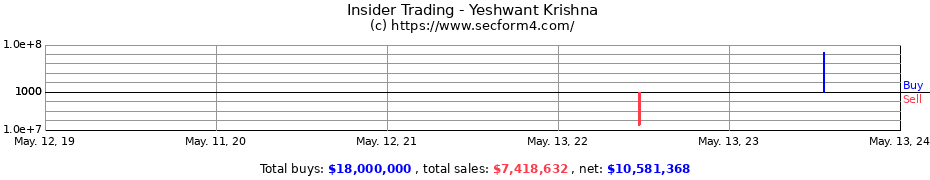 Insider Trading Transactions for Yeshwant Krishna