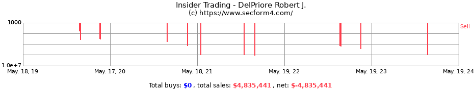 Insider Trading Transactions for DelPriore Robert J.
