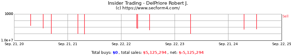 Insider Trading Transactions for DelPriore Robert J.