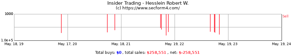 Insider Trading Transactions for Hesslein Robert W.