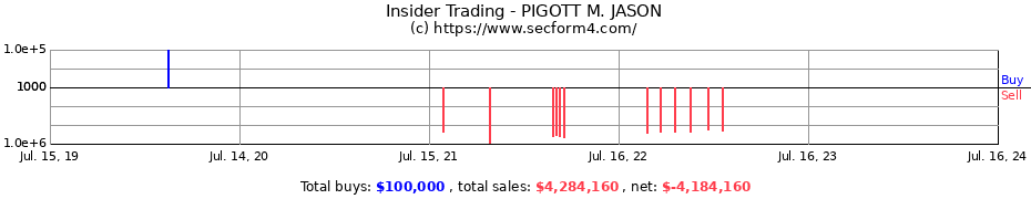 Insider Trading Transactions for PIGOTT M. JASON