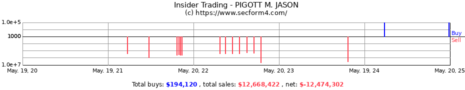 Insider Trading Transactions for PIGOTT M. JASON