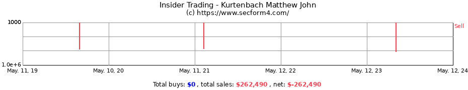 Insider Trading Transactions for Kurtenbach Matthew John