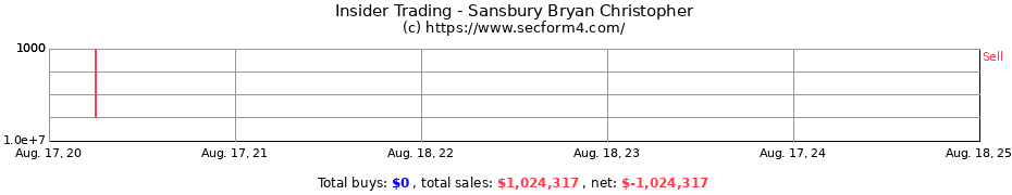 Insider Trading Transactions for Sansbury Bryan Christopher