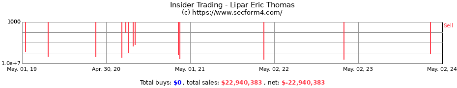 Insider Trading Transactions for Lipar Eric Thomas