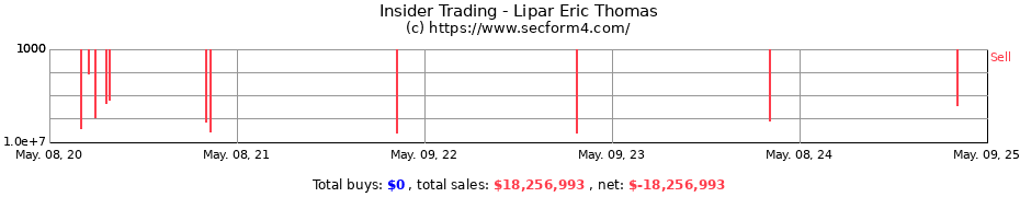 Insider Trading Transactions for Lipar Eric Thomas