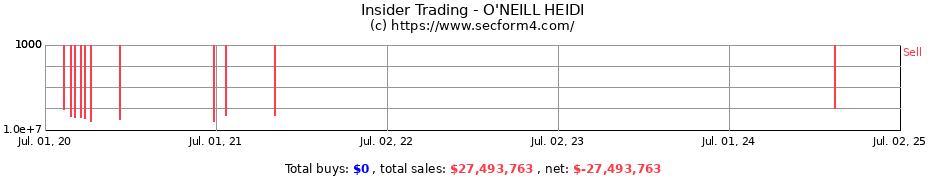 Insider Trading Transactions for O'NEILL HEIDI