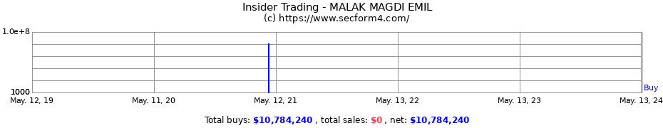 Insider Trading Transactions for MALAK MAGDI EMIL