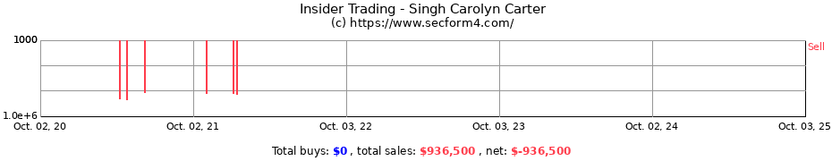 Insider Trading Transactions for Singh Carolyn Carter