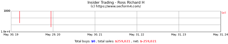 Insider Trading Transactions for Ross Richard H