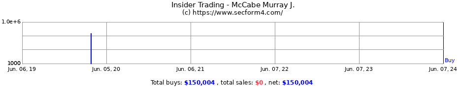 Insider Trading Transactions for McCabe Murray J.