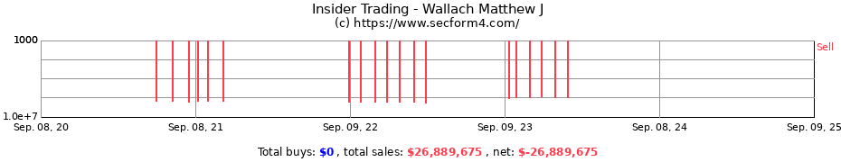 Insider Trading Transactions for Wallach Matthew J