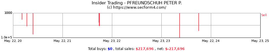 Insider Trading Transactions for PFREUNDSCHUH PETER P.