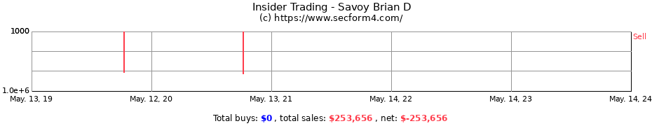 Insider Trading Transactions for Savoy Brian D