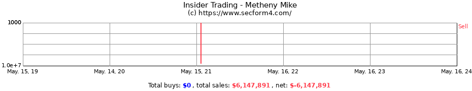 Insider Trading Transactions for Metheny Mike