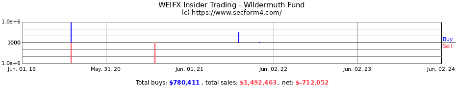 Insider Trading Transactions for Wildermuth Fund