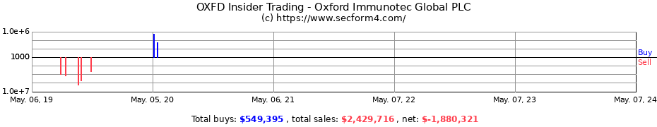 Insider Trading Transactions for Oxford Immunotec Global PLC