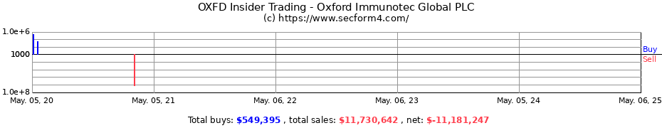 Insider Trading Transactions for Oxford Immunotec Global PLC