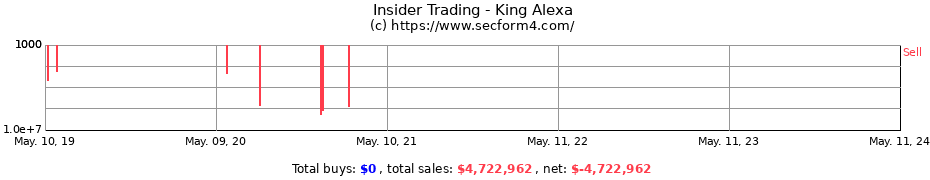 Insider Trading Transactions for King Alexa