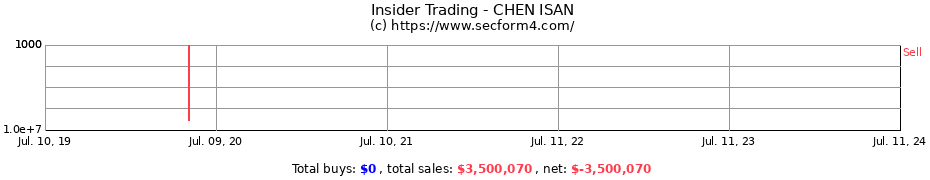Insider Trading Transactions for CHEN ISAN