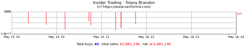 Insider Trading Transactions for Tolany Brandon