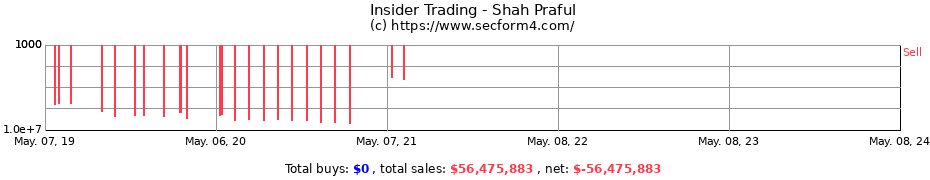 Insider Trading Transactions for Shah Praful