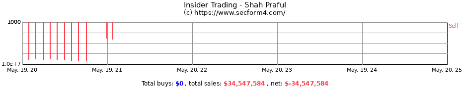 Insider Trading Transactions for Shah Praful