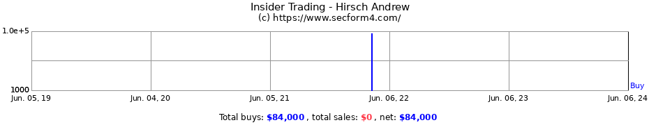 Insider Trading Transactions for Hirsch Andrew