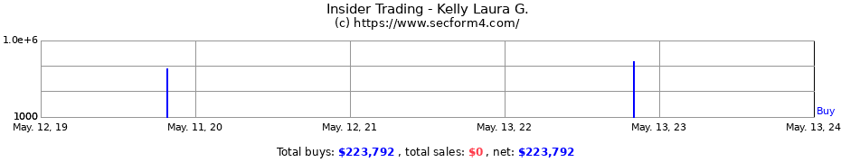 Insider Trading Transactions for Kelly Laura G.
