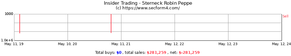 Insider Trading Transactions for Sterneck Robin Peppe