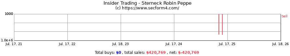 Insider Trading Transactions for Sterneck Robin Peppe