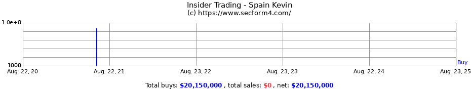 Insider Trading Transactions for Spain Kevin