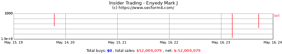 Insider Trading Transactions for Enyedy Mark J