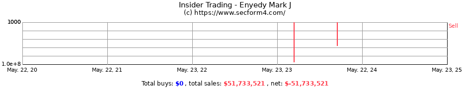 Insider Trading Transactions for Enyedy Mark J