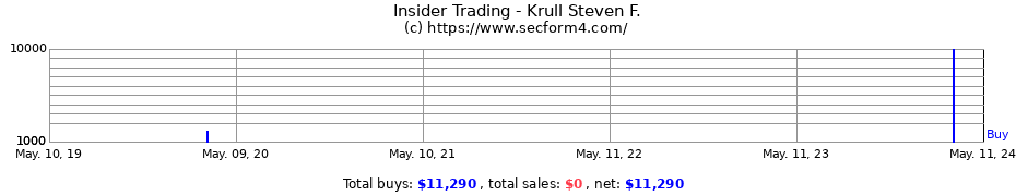 Insider Trading Transactions for Krull Steven F.
