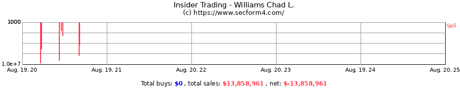 Insider Trading Transactions for Williams Chad L.