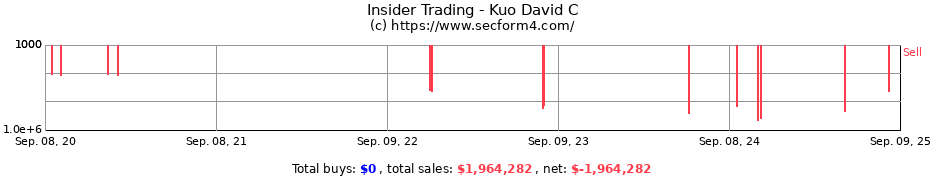 Insider Trading Transactions for Kuo David C