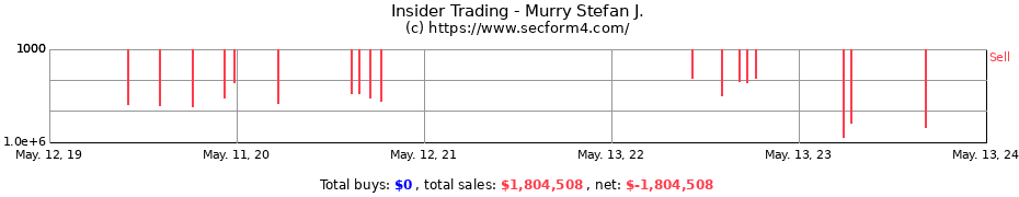 Insider Trading Transactions for Murry Stefan J.