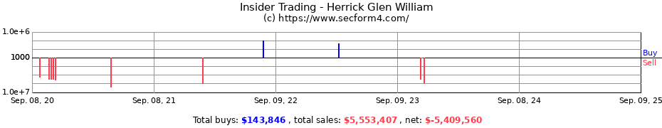 Insider Trading Transactions for Herrick Glen William