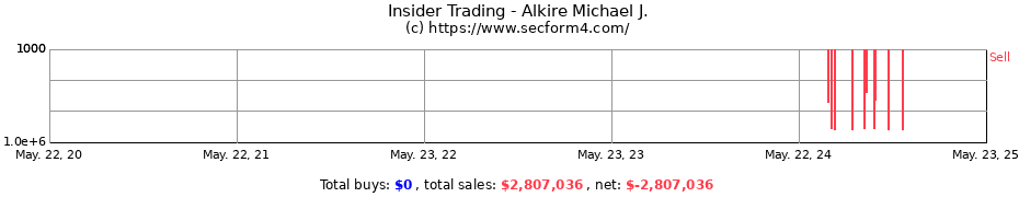 Insider Trading Transactions for Alkire Michael J.