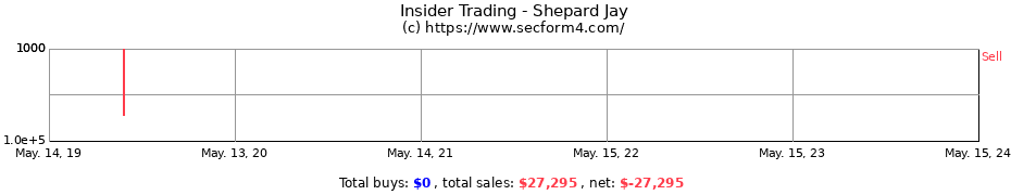 Insider Trading Transactions for Shepard Jay