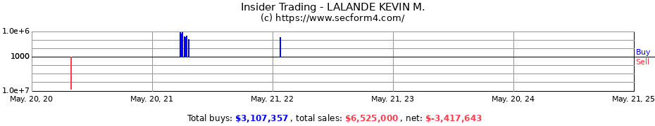 Insider Trading Transactions for LALANDE KEVIN M.